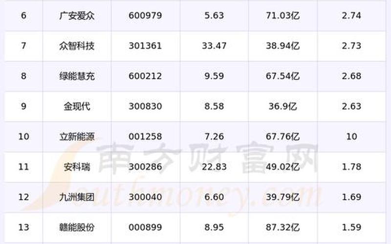 电力板块最有潜力的股票-第1张图片-金银屋