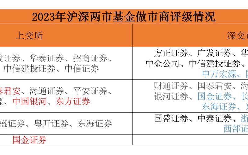 基金与券商的区别-第1张图片-金银屋 基金与券商的区别-第1张图片-金银屋