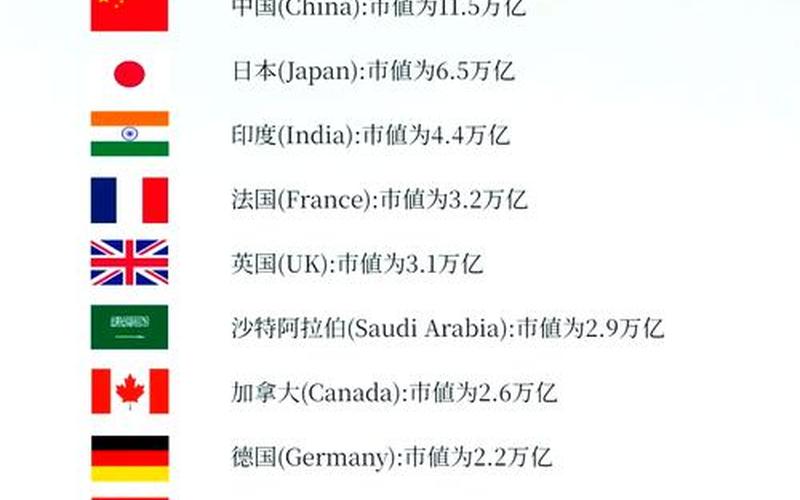 股市市值与GDP的关系-第1张图片-金银屋