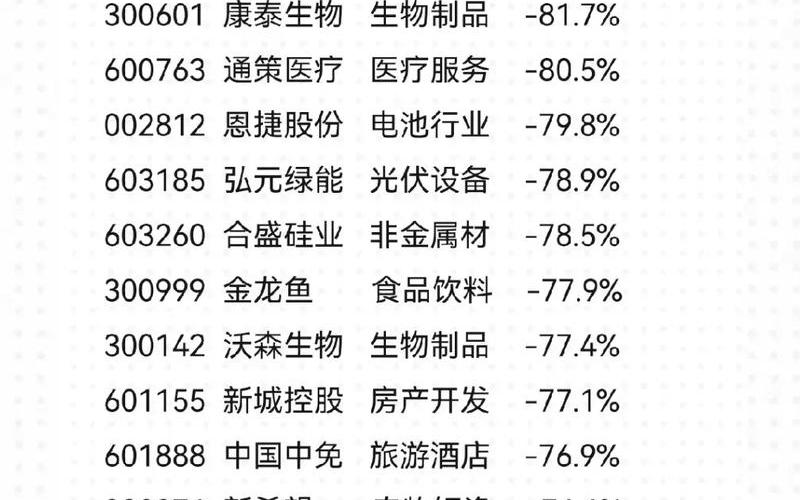 如何在配资平台选出大白马股票？-第1张图片-金银屋