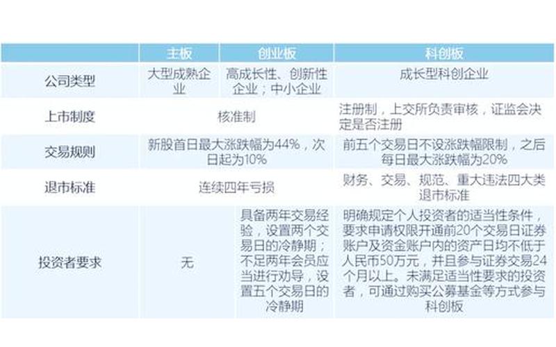 科创板上市与A股上市的区别-第1张图片-金银屋 科创板上市与A股上市的区别-第1张图片-金银屋