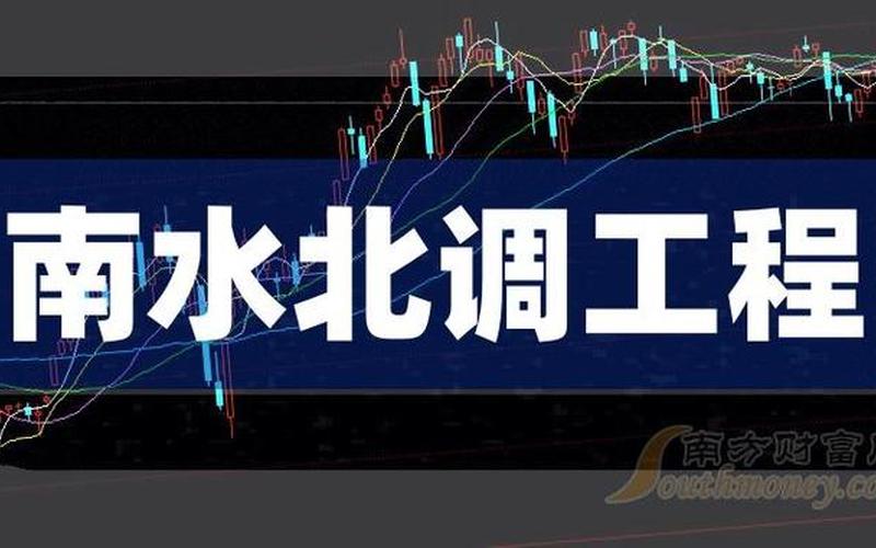 水利方面的板块股票配资（水利建设概念股）-第1张图片-金银屋