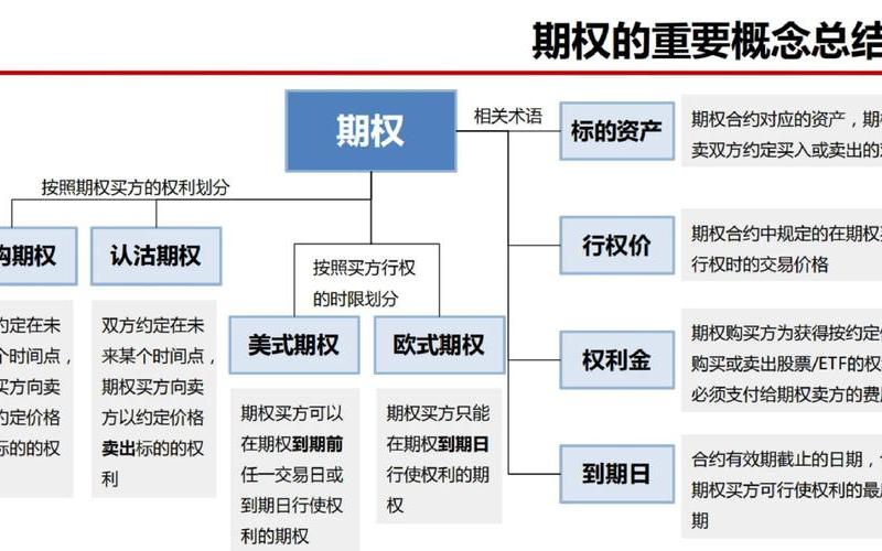 美式期权与欧式期权的比较分析 恒生指数期权欧式期权-第1张图片-金银屋