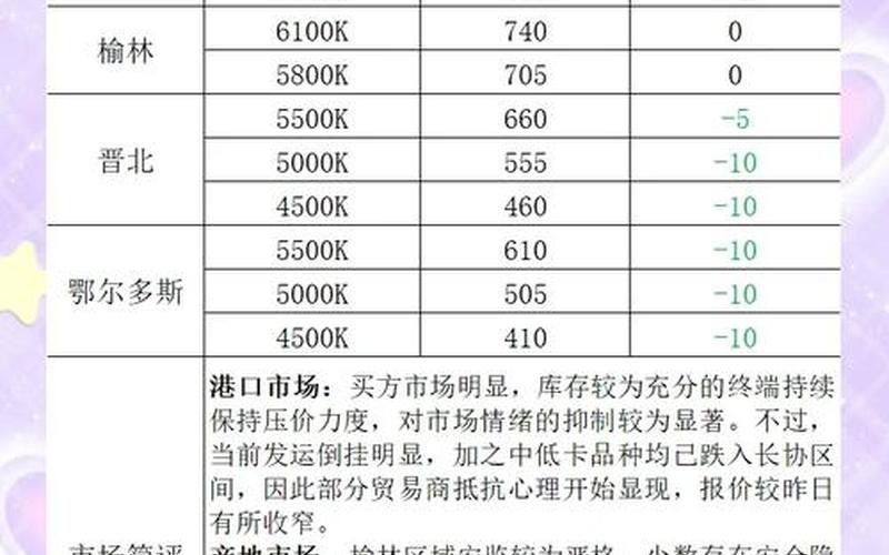 有口碑的煤炭配资炒股行情-第1张图片-金银屋