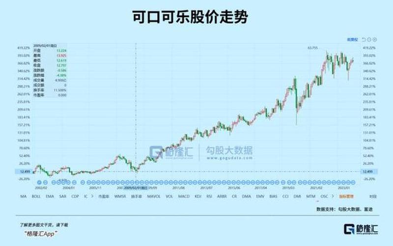 可口可乐股息分配率，可口可乐分红比例-第1张图片-金银屋