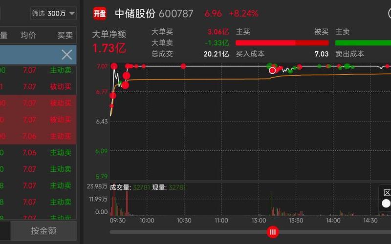 股票配资封板后开板-第1张图片-金银屋