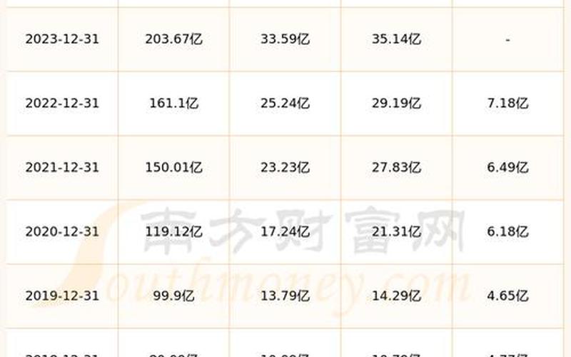 爱尔眼科股票收益率-第1张图片-金银屋 爱尔眼科股票收益率-第1张图片-金银屋