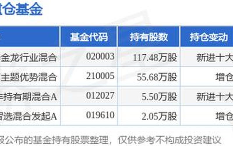 国泰金龙行业,国泰金龙行业混合基金-第1张图片-金银屋 国泰金龙行业,国泰金龙行业混合基金-第1张图片-金银屋