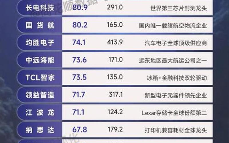 股市热点美利科技：成长能力表现稳定，白马股优选之选-第1张图片-金银屋