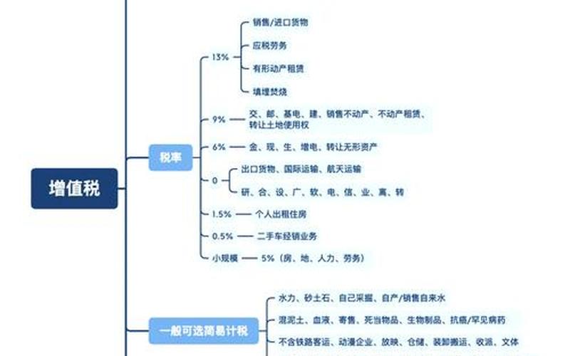 股市与税收的关系-第1张图片-金银屋 股市与税收的关系-第1张图片-金银屋