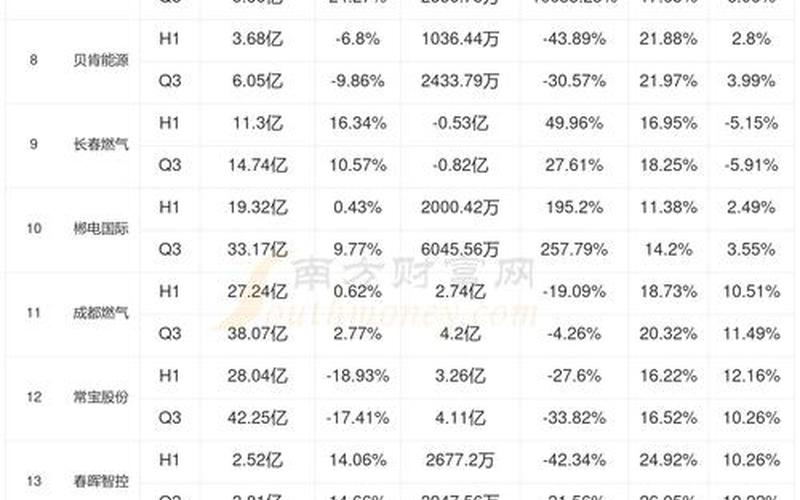 中国燃气股票配资行情-第1张图片-金银屋