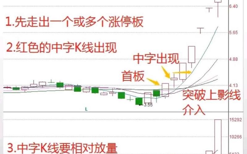 短线起爆炒股战法-第1张图片-金银屋