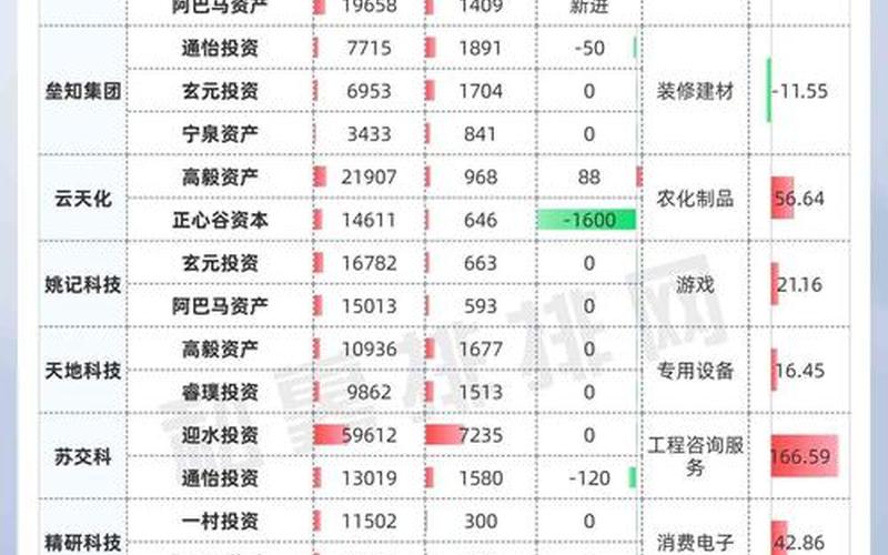 券商概念股龙头股票配资一览表-第1张图片-金银屋