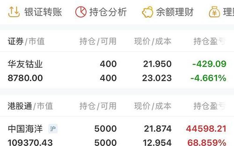 港股中海油股息，中海油股票港股00883-第1张图片-金银屋