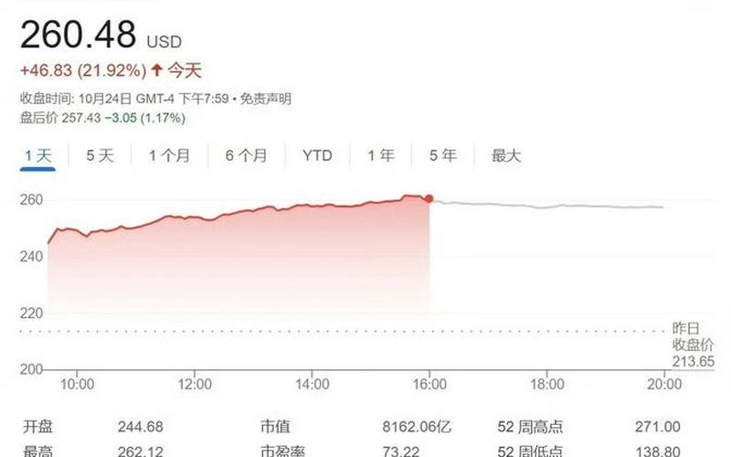 特斯拉十年股价变化趋势-第1张图片-金银屋