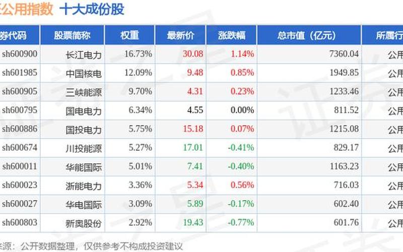 600900长江电力股票分红-第1张图片-金银屋 600900长江电力股票分红-第1张图片-金银屋