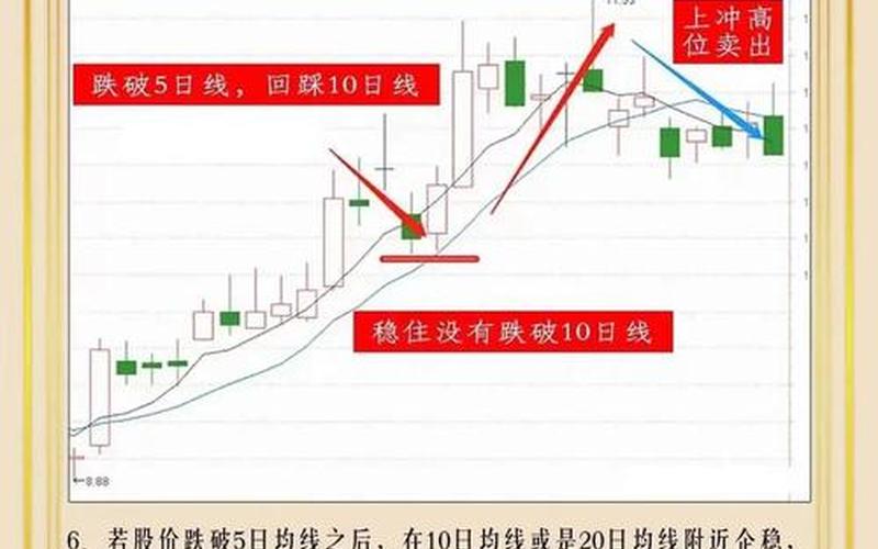 股市 5 日均线：把握股市脉搏的关键指标-第1张图片-金银屋