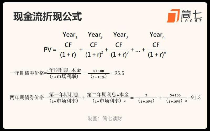 溢价债券的内部收益率高于票面利率-第1张图片-金银屋