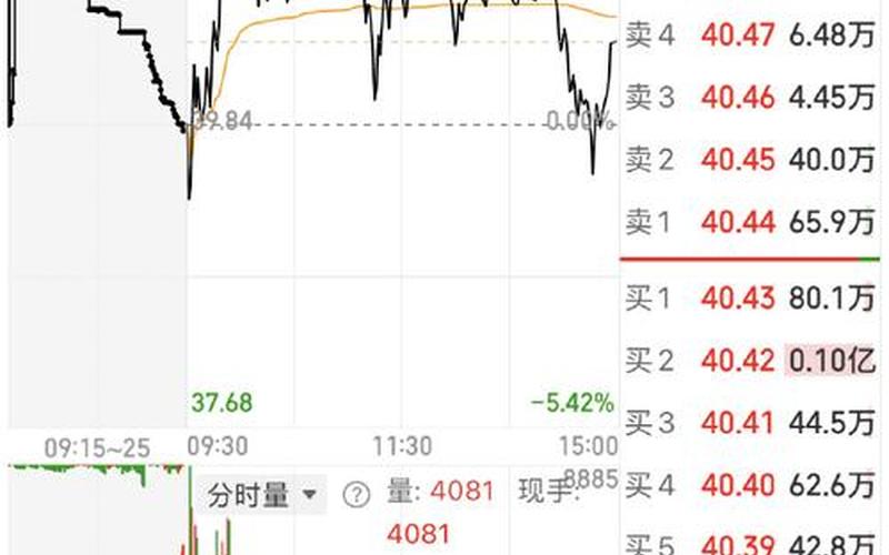 股票买入不成功-第1张图片-金银屋