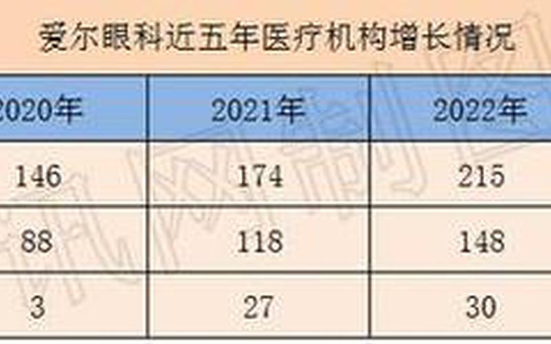 爱尔眼科发行了多少股票配资-第1张图片-金银屋