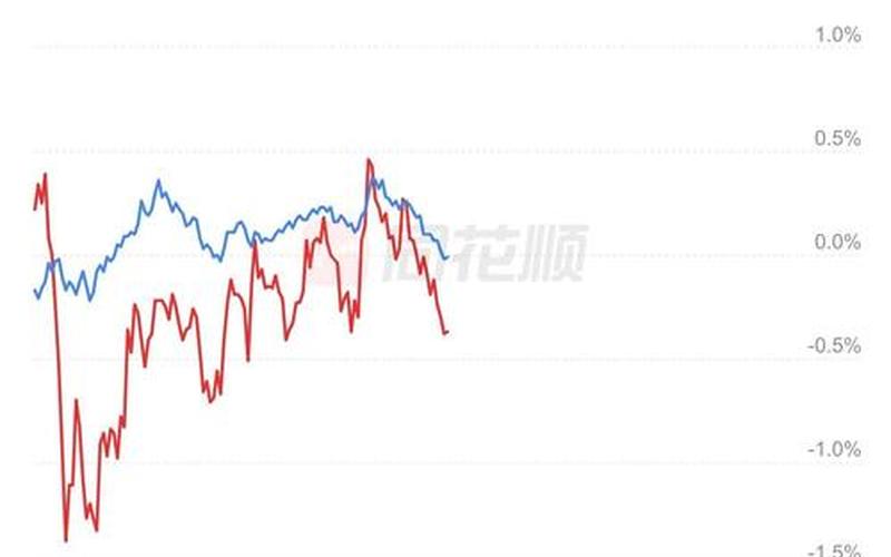 恒生指数和数字货币（恒生指数是港币还是美元）-第1张图片-金银屋