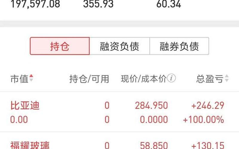 免费配资炒股股息资本回报率，已知股息和回报率求股票价格-第1张图片-金银屋
