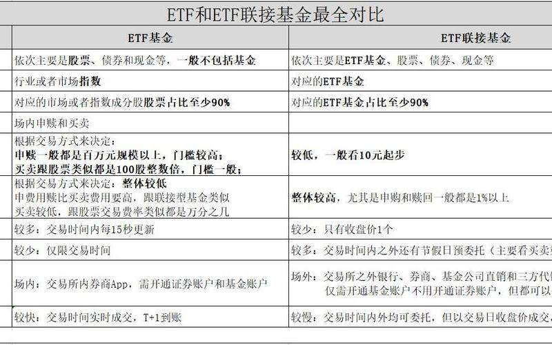 ETF基金与普通基金的区别-第1张图片-金银屋 ETF基金与普通基金的区别-第1张图片-金银屋