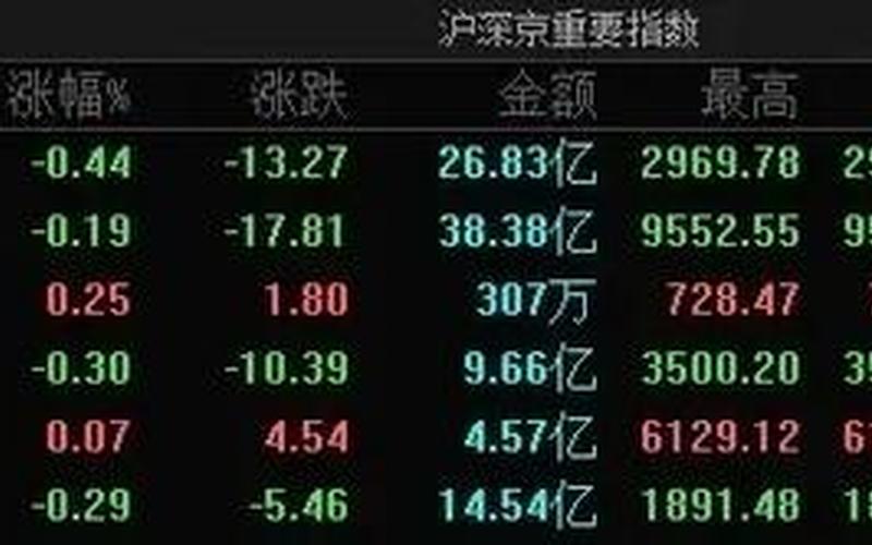 配资平台排名有哪些?正规安全的配资平台排名-第1张图片-金银屋 配资平台排名有哪些?正规安全的配资平台排名-第1张图片-金银屋