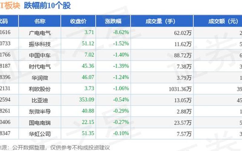 澄天伟业炒股配资行情-第1张图片-金银屋