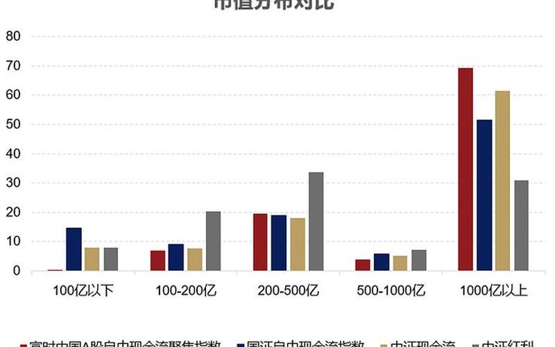 股息率与自由现金流，股息率与自由现金流量的关系-第1张图片-金银屋
