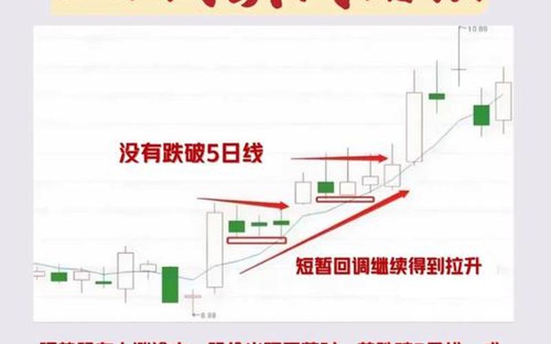 十周均线选股技巧-第1张图片-金银屋