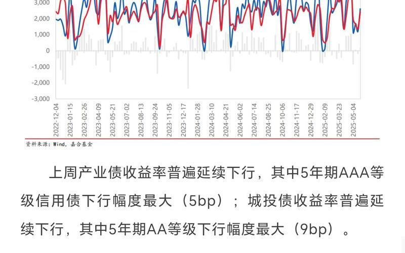购买债券基金最好观察收益率 债券持有期间收益率怎么算-第1张图片-金银屋