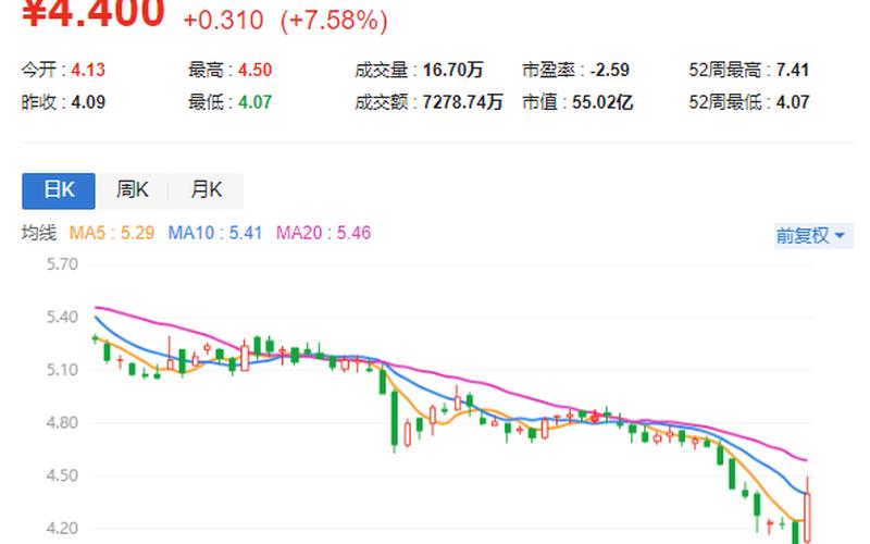 002491通鼎互联股票走势-第1张图片-金银屋 002491通鼎互联股票走势-第1张图片-金银屋