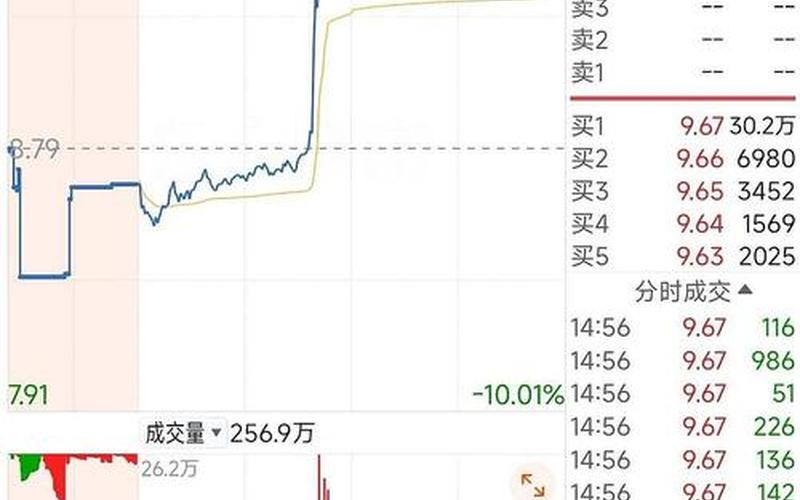 集合竞价可以卖股票配资吗-第1张图片-金银屋 集合竞价可以卖股票配资吗-第1张图片-金银屋