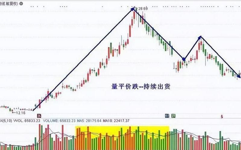 股市的缩量和放量-第1张图片-金银屋 股市的缩量和放量-第1张图片-金银屋