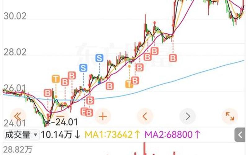 实盘配资公司查询600584长电科技股票走势-第1张图片-金银屋