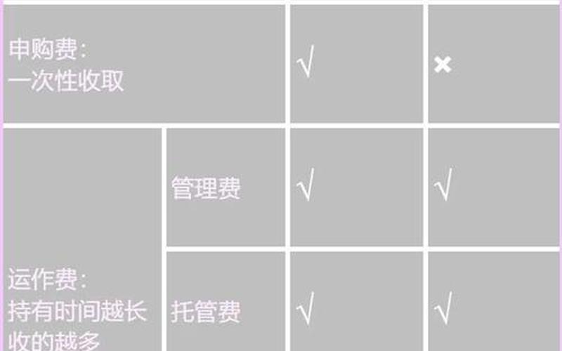 A基金和C类基金的区别-第1张图片-金银屋