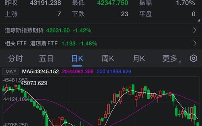 配资炒股行情分析美股-第1张图片-金银屋