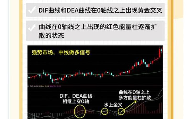 配资炒股配资中的MACD指标含义-第1张图片-金银屋