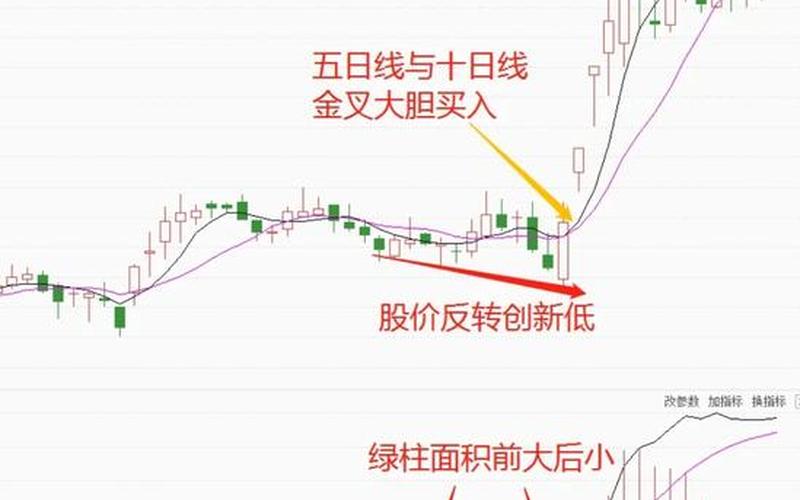股票短线买入点-第1张图片-金银屋