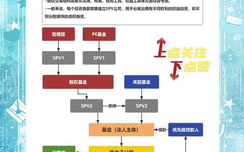 项目股权投资价值及未来收益-第1张图片-金银屋