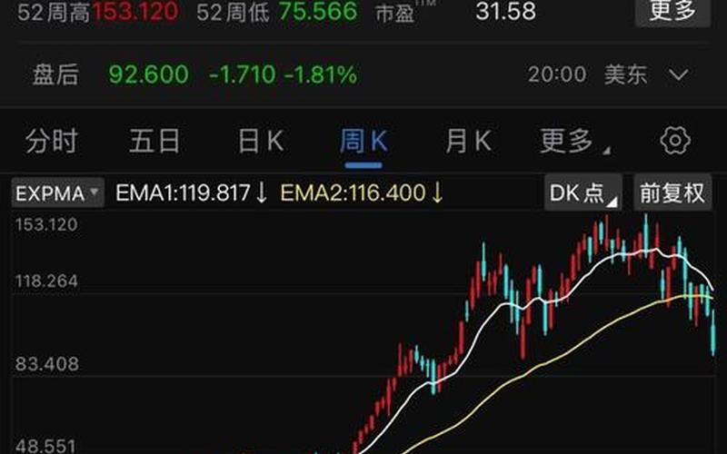 但斌炒股配资行情分析-第1张图片-金银屋 但斌炒股配资行情分析-第1张图片-金银屋