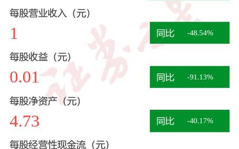 300246宝莱特配资炒股配资走势-第1张图片-金银屋 300246宝莱特配资炒股配资走势-第1张图片-金银屋