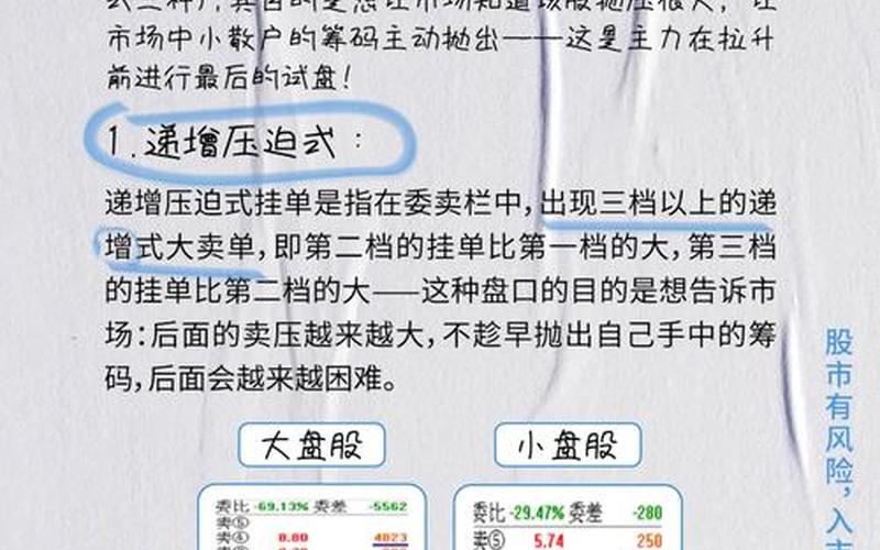 股票挂单时间规则-第1张图片-金银屋