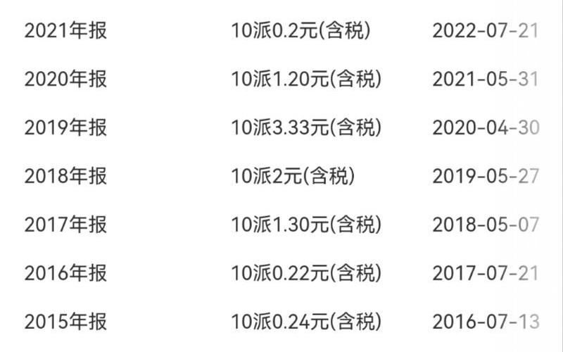 分红预案股息率最高，分红预案股息率最高多少-第1张图片-金银屋