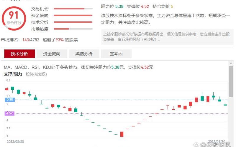 科林环保002499股票走势-第1张图片-金银屋
