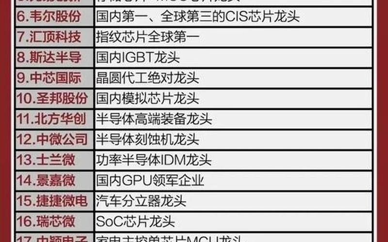 股市精选龙头股-第1张图片-金银屋