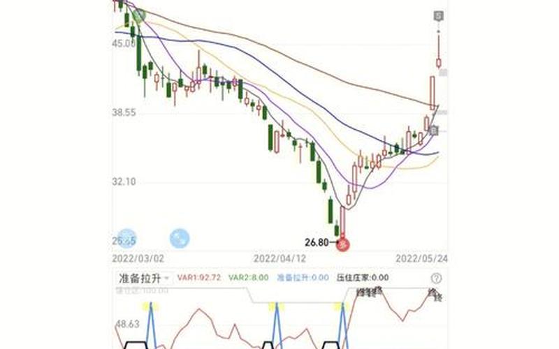 000762西藏矿业,000762西藏矿业股吧-第1张图片-金银屋 000762西藏矿业,000762西藏矿业股吧-第1张图片-金银屋