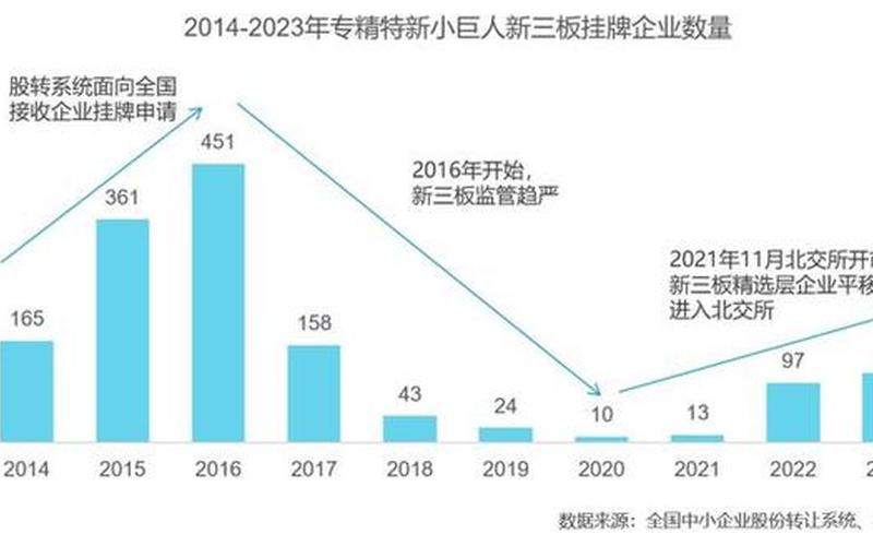 股票配资在新三板挂牌多久能上市-第1张图片-金银屋 股票配资在新三板挂牌多久能上市-第1张图片-金银屋