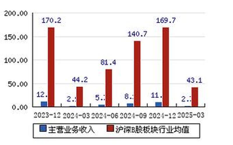 中毅达股份炒股配资行情-第1张图片-金银屋